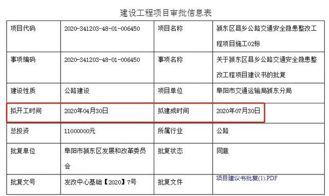 阜阳21条道路要整修！涉及10个乡镇！看看是哪些？